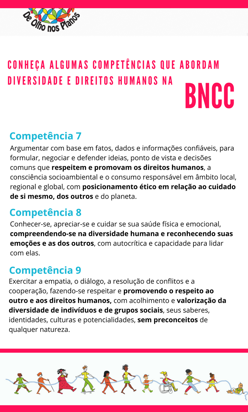 O que compõe a BNCC para o Ensino Médio?