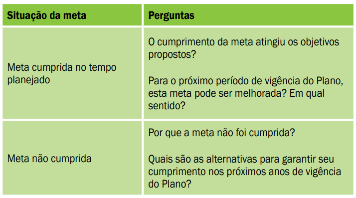 monitoramento De Olho Nos Planos revisão PME PNE PEE