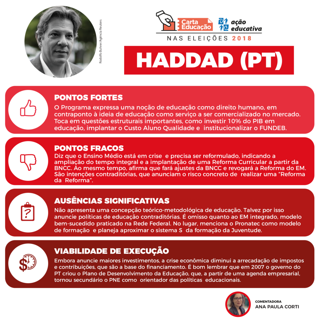 Educação nas ELeições 2018 Haddad PT Lula Ana Paula Corti