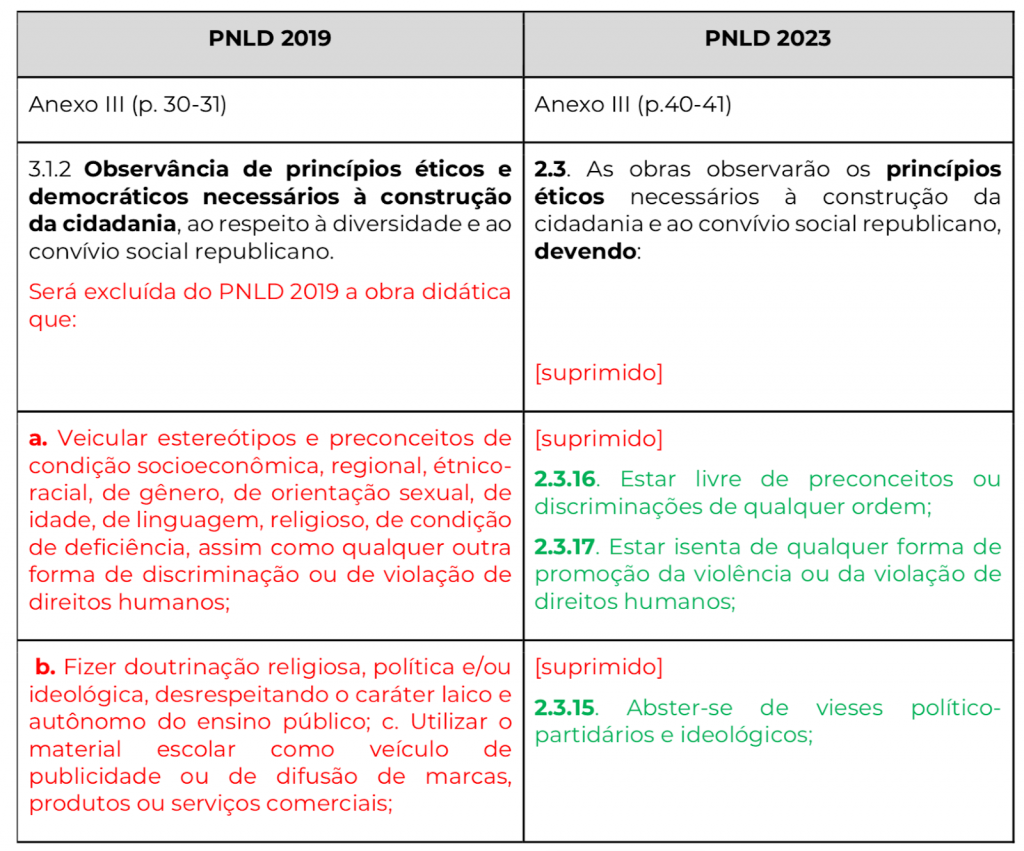 NOTA DE REPÚDIO À TENTATIVA DE CENSURA AO ENEM 2023 - AGB